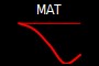 MAT
